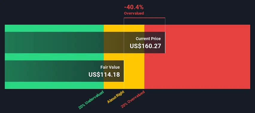 moderna DCF valuation