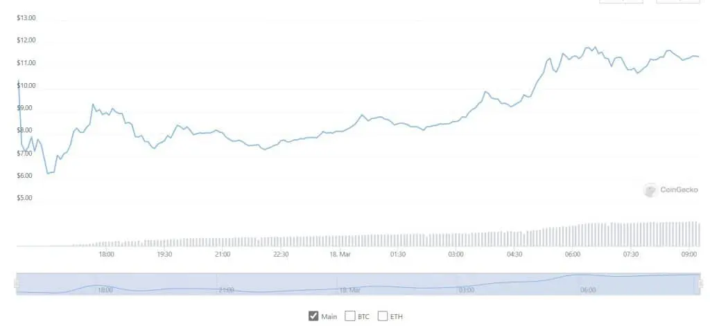 ApeCoin price