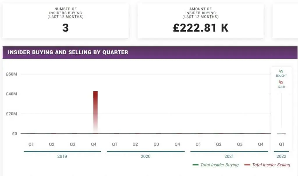 Boohoo insiders are not selling