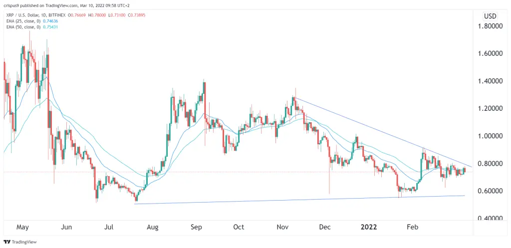 ripple price