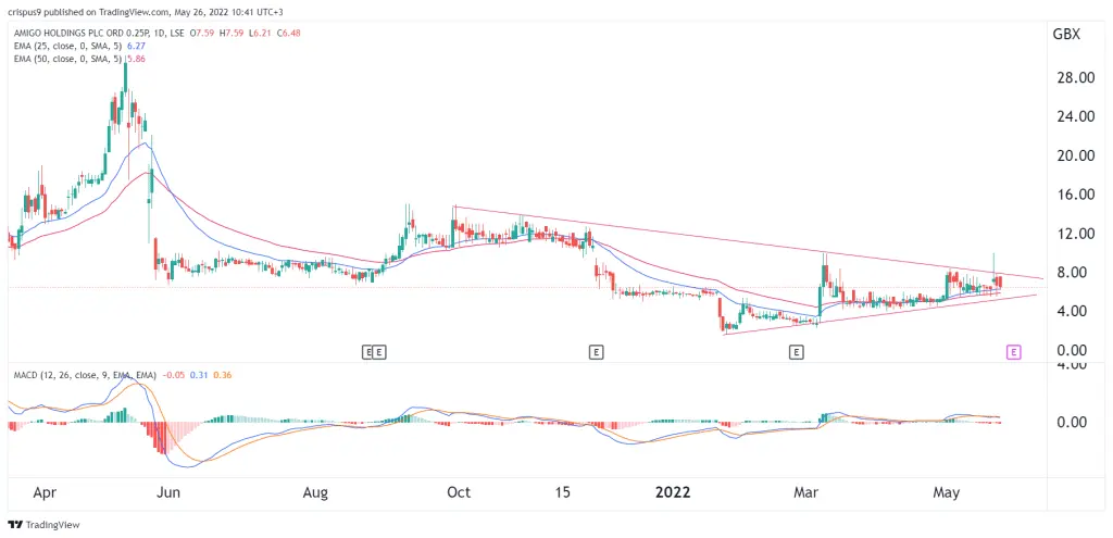 AMGO share price