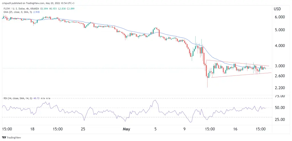 Flow Price