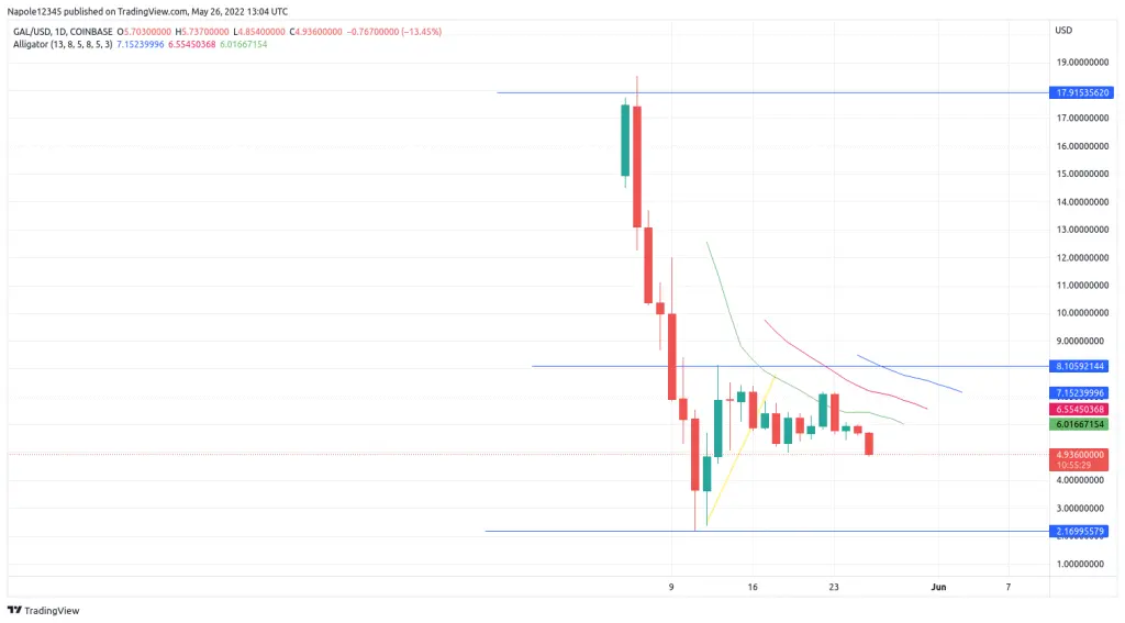 Project Galaxy price prediction