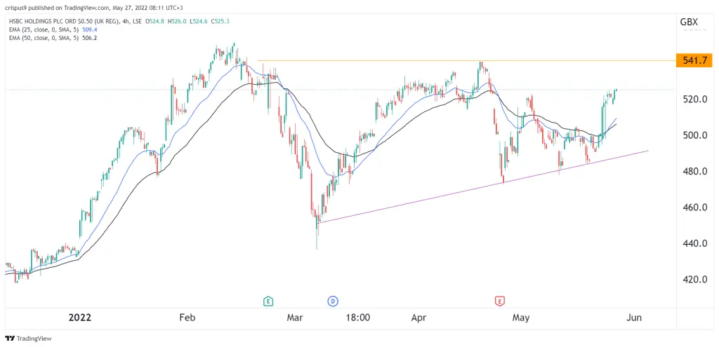 HSBC share price