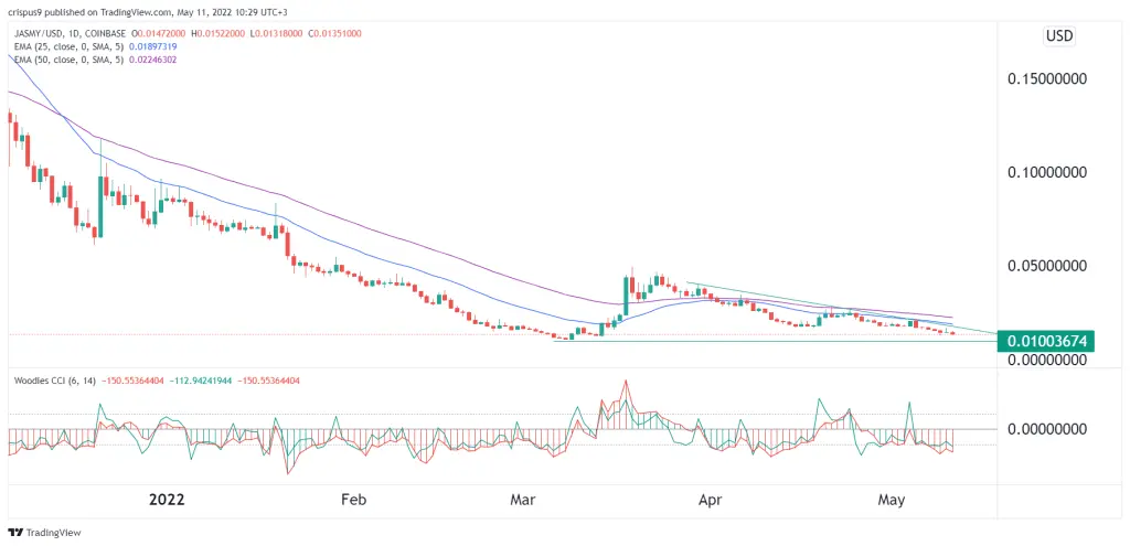 Jasmy Coin price