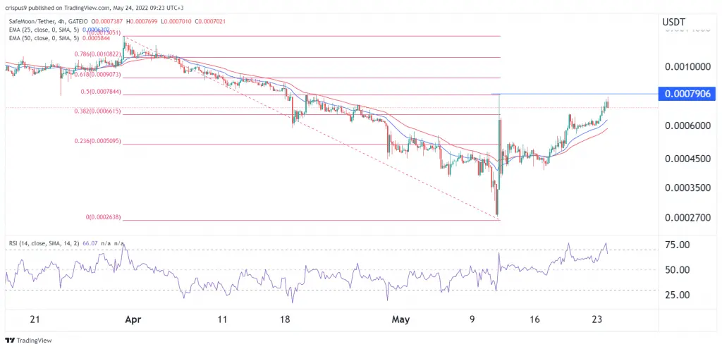 safemoon price
