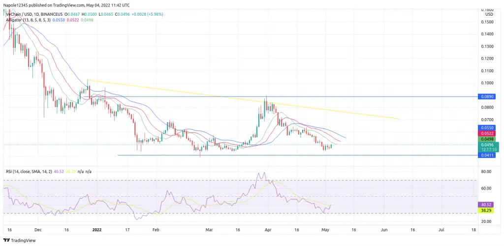 Vechain price