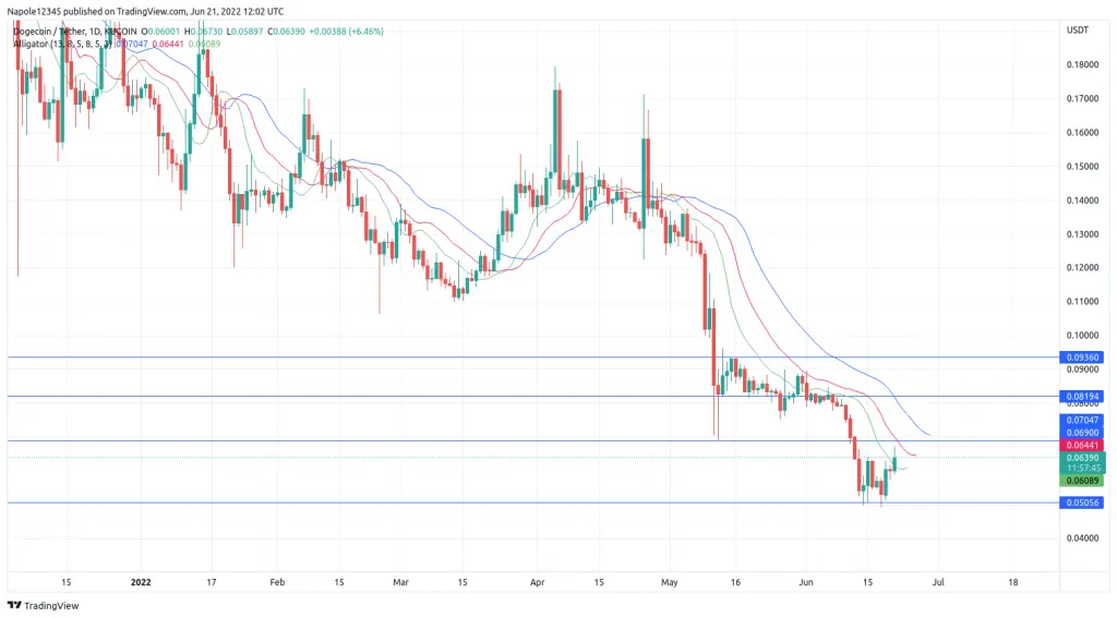 Dogecoin price prediction