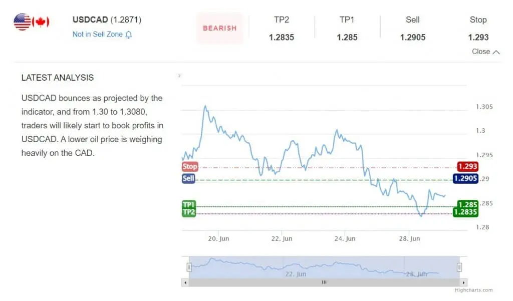 USDCAD