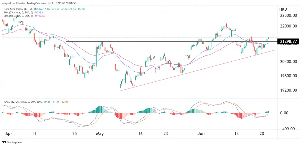 hang seng
