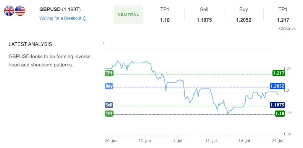 gbp/usd