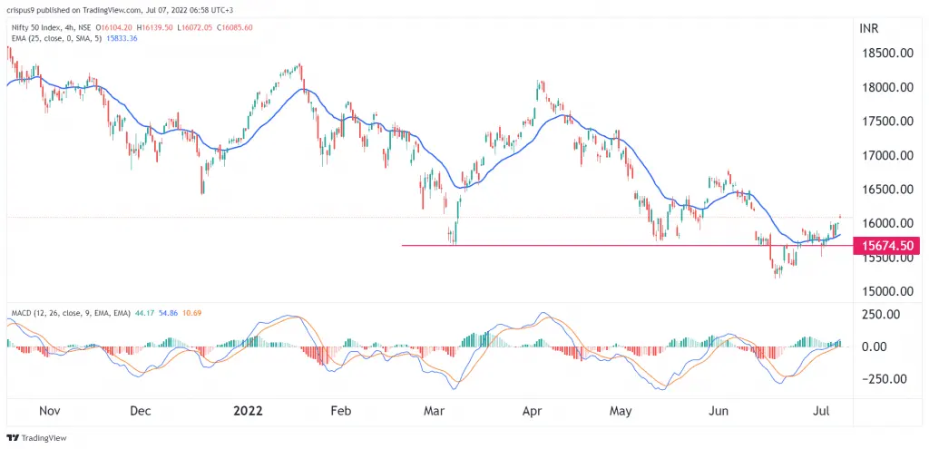 Nifty 50