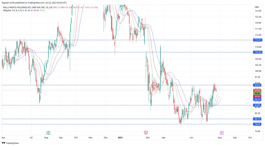 Rolls-Royce share price