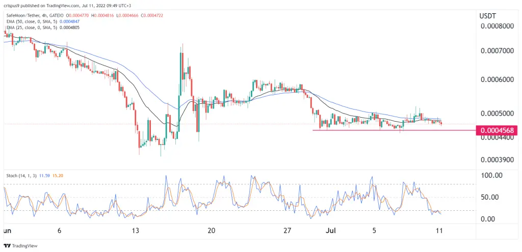 Safemoon price