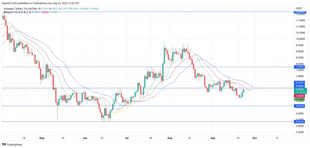 Uniswap price prediction
