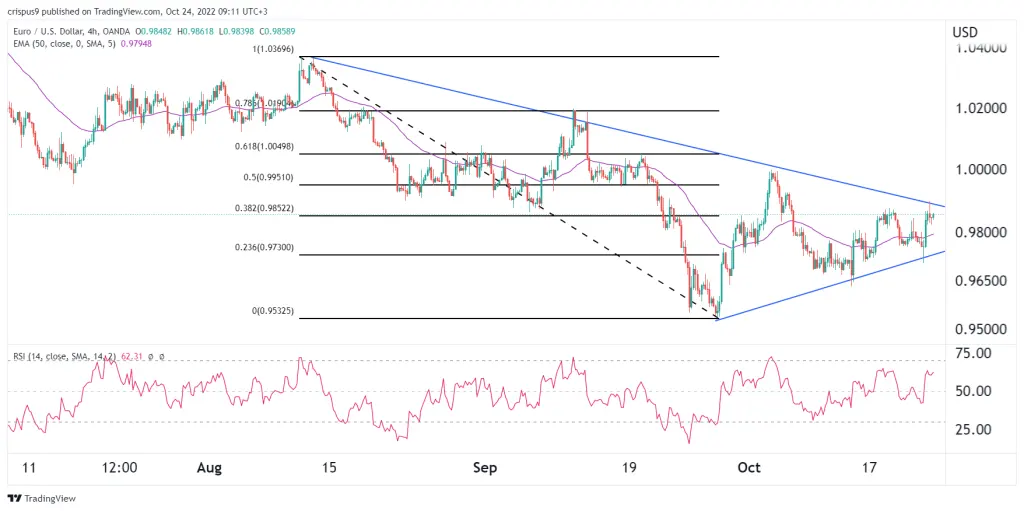 EUR/USD