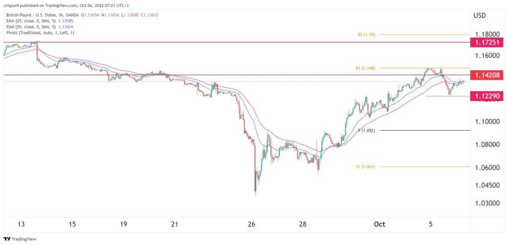 GBP/USD