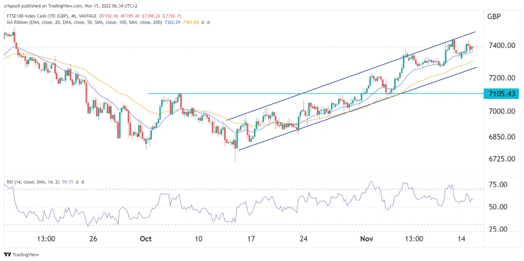 FTSE 100