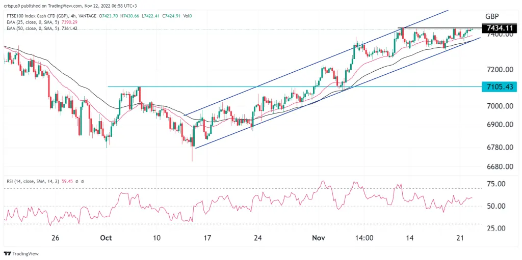 FTSE 100