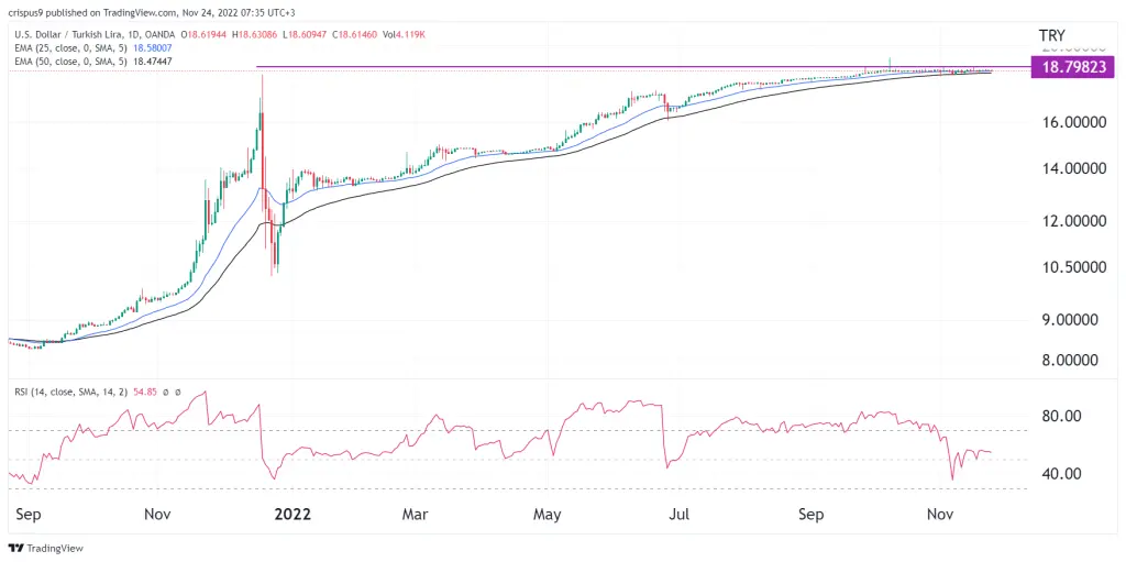 USD/TRY