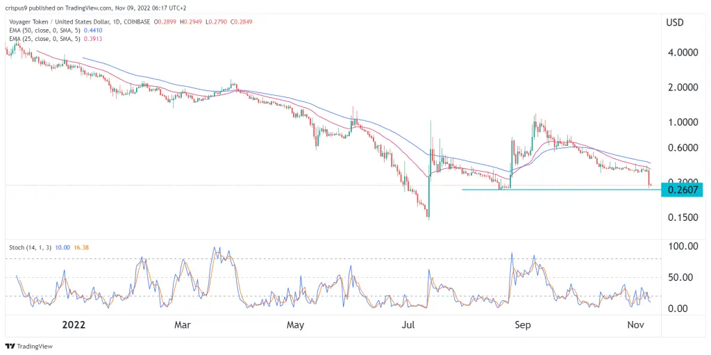 VGX price