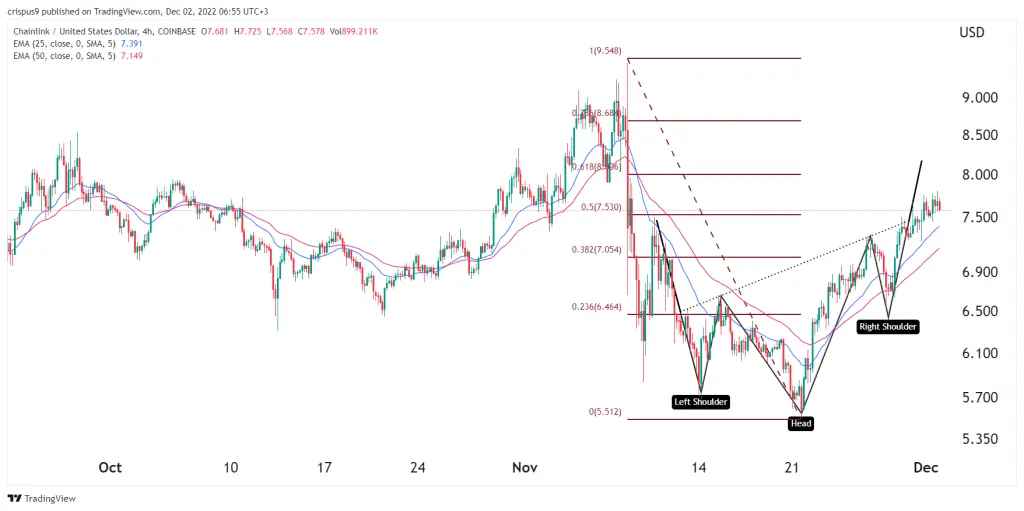 chainlink price