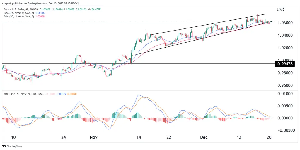 EUR/USD