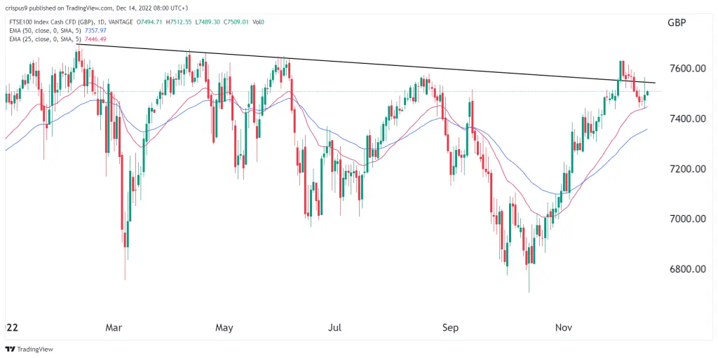 FTSE 100