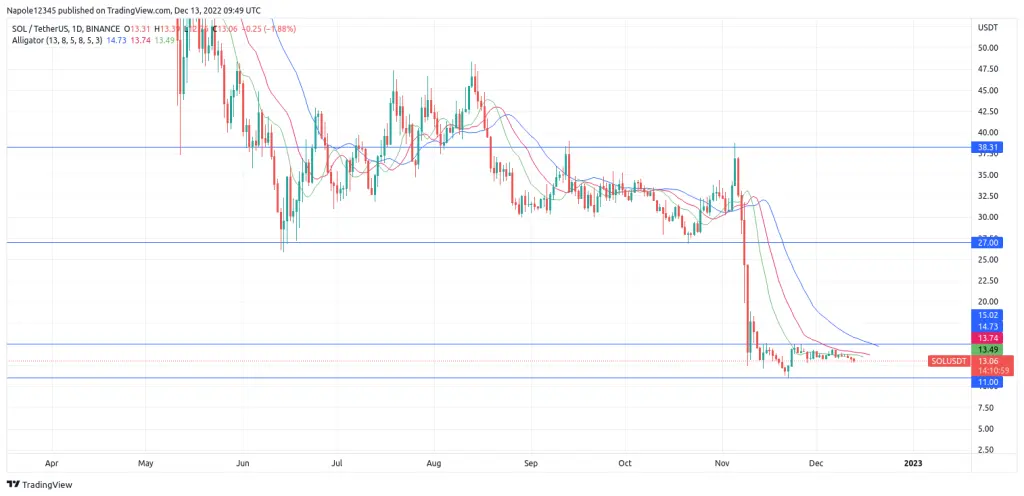 Solana Price Prediction