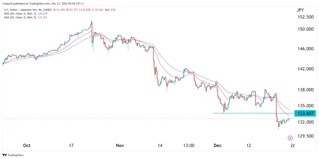 USD/JPY