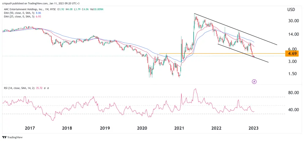 amc stock price