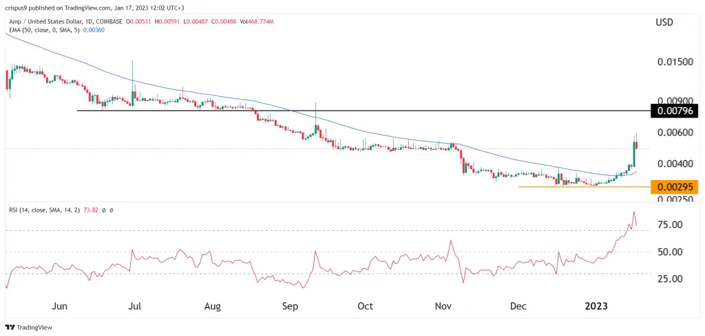 Amp price