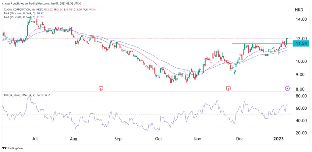 hang seng