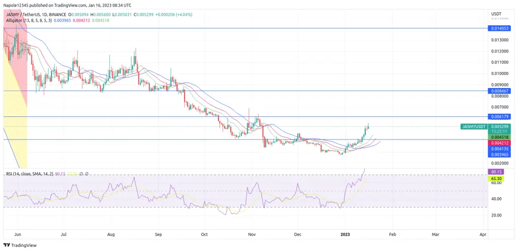 Jasmy Coin price prediction