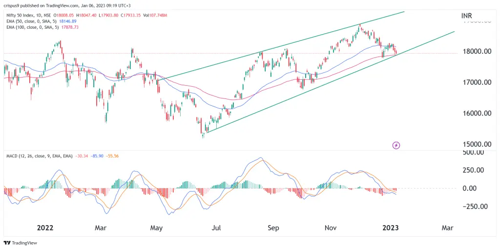 Nifty 50