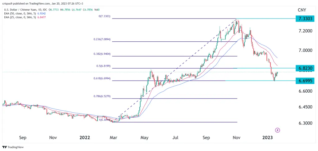 USD/CNY