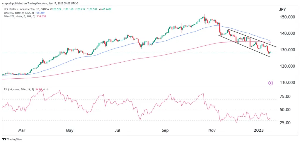 usd/jpy