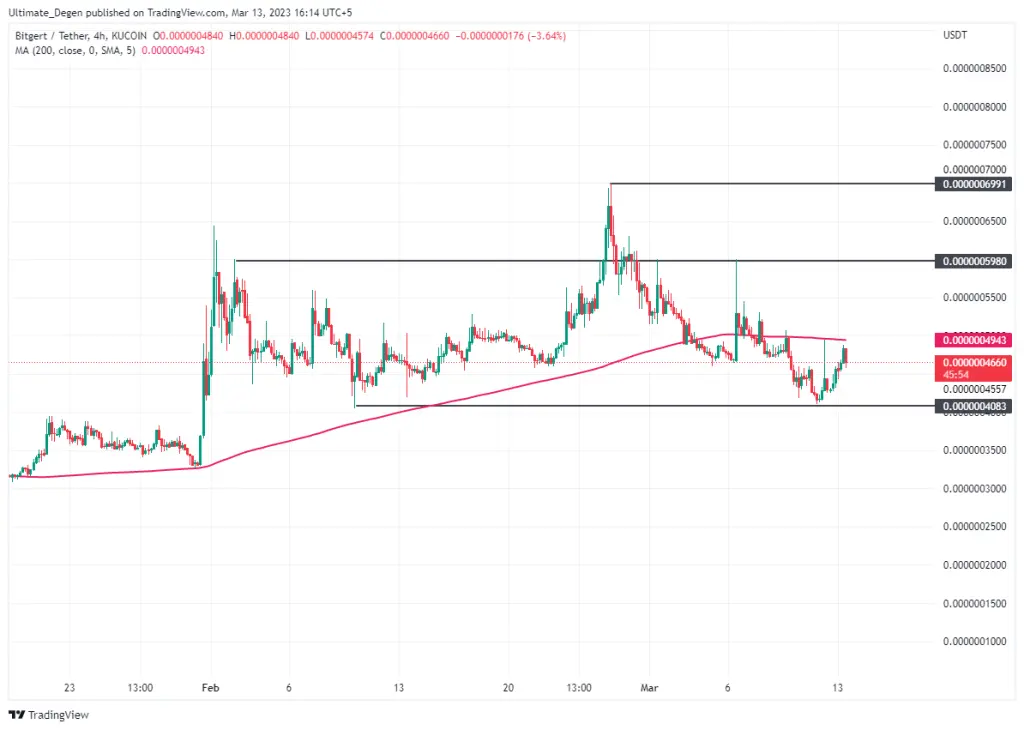 Bitgert price chart - BRISE-USD