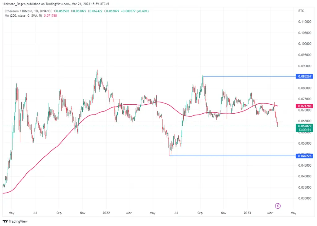 ETH/BTC chart