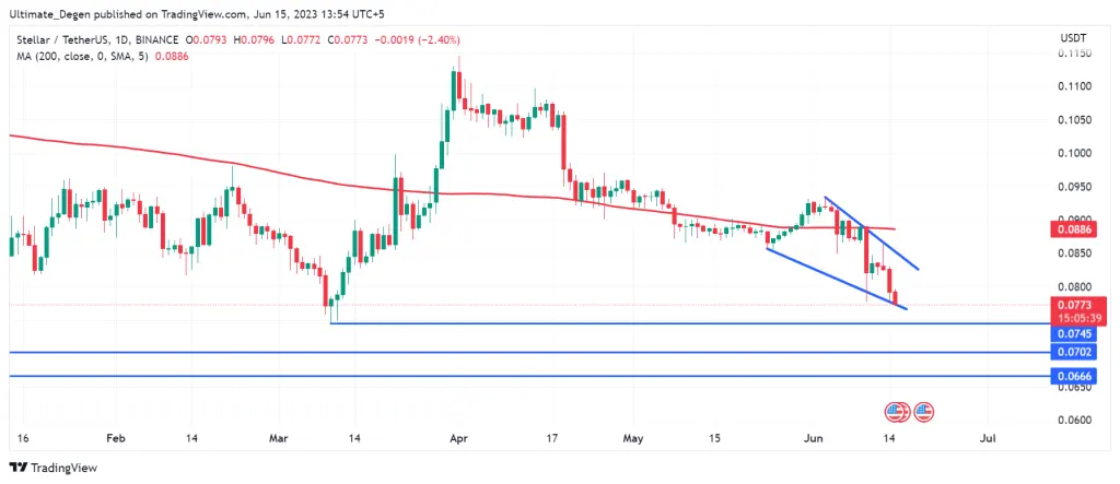 Stellar Lumens price Chart