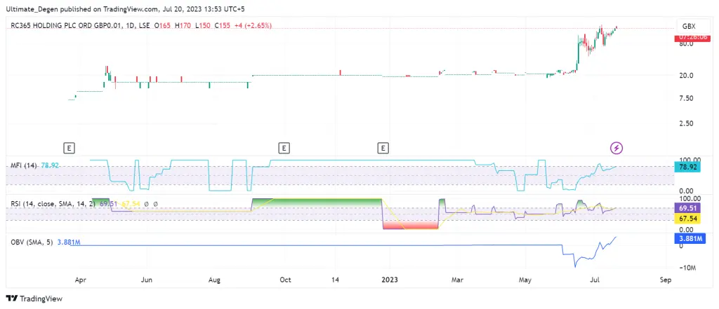RC365 share price chart
