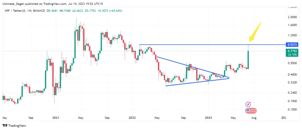 Ripple price chart