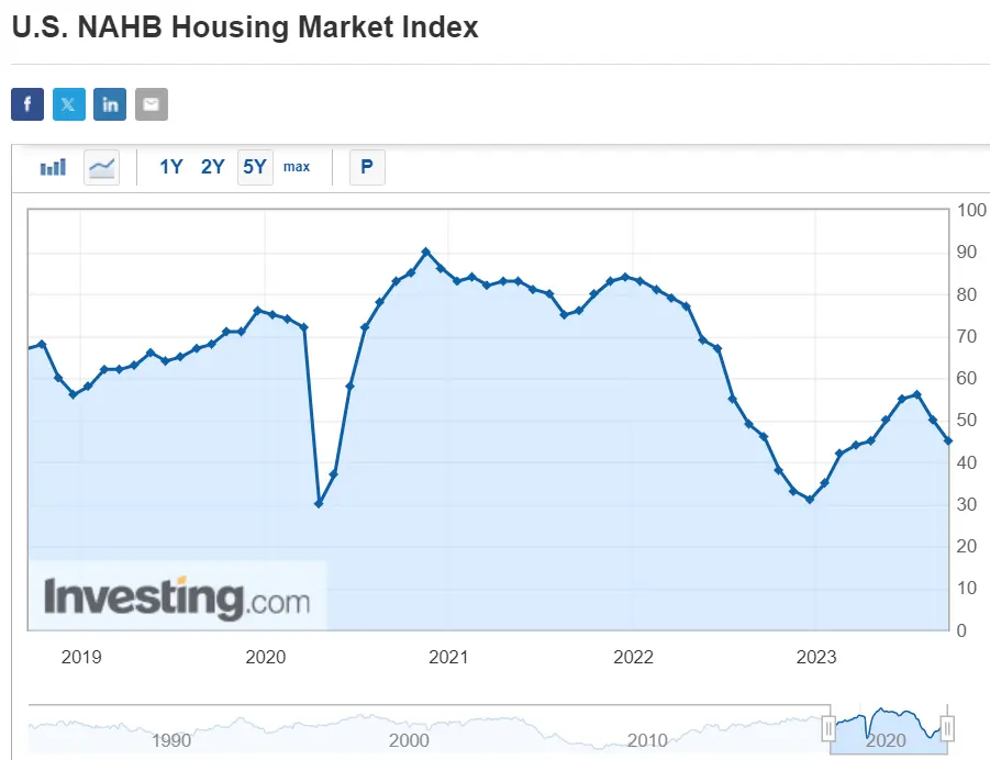 Next housing crash