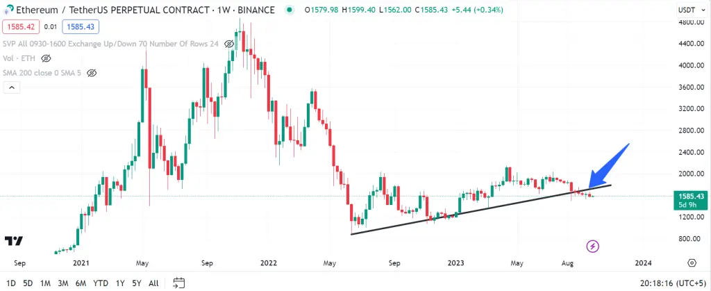 Ethereum price analysis