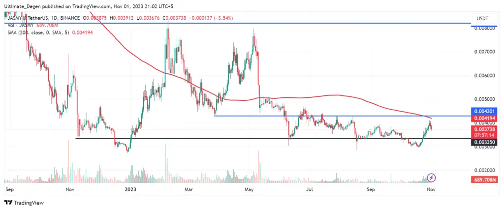 JASMY coin price anlaysis