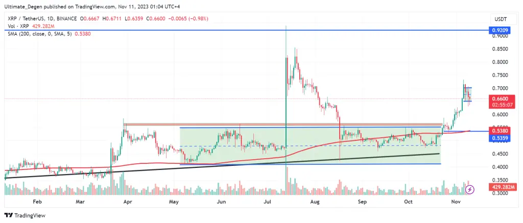 Ripple price technical analysis