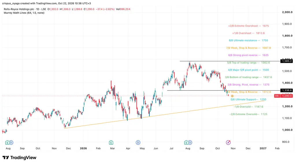 Rolls-Royce share price
