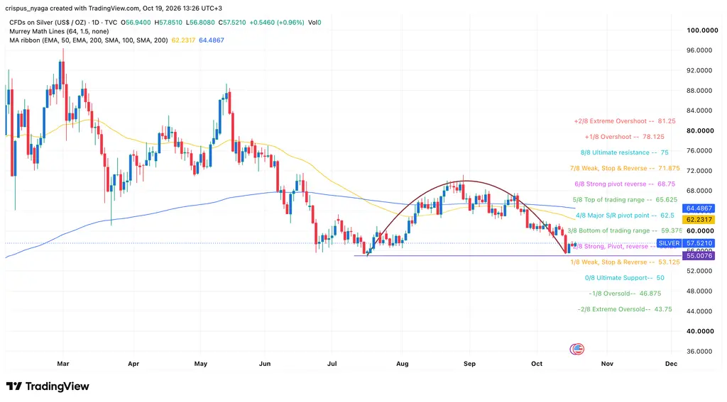 silver price