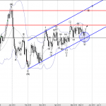 USDCAD Daily Chart