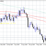 AUDUSD Testing the 0.69 Support